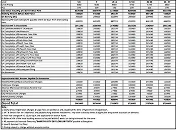 Nikoo Homes Garden Estates Apartment Cost Sheet, Price Sheet, Price Breakup, Payment Schedule, Payment Schemes, Cost Break Up, Final Price, All Inclusive Price, Best Price, Best Offer Price, Prelaunch Offer Price, Bank approvals, launch Offer Price by Bhartiya Group located at Sadahalli, Devanahalli, Bangalore Karnataka